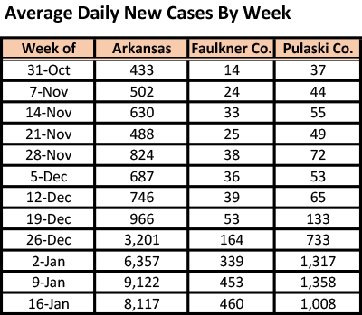 /uploadedimages/News/News_Releases/20220121-5 ADH avg cases table.png
